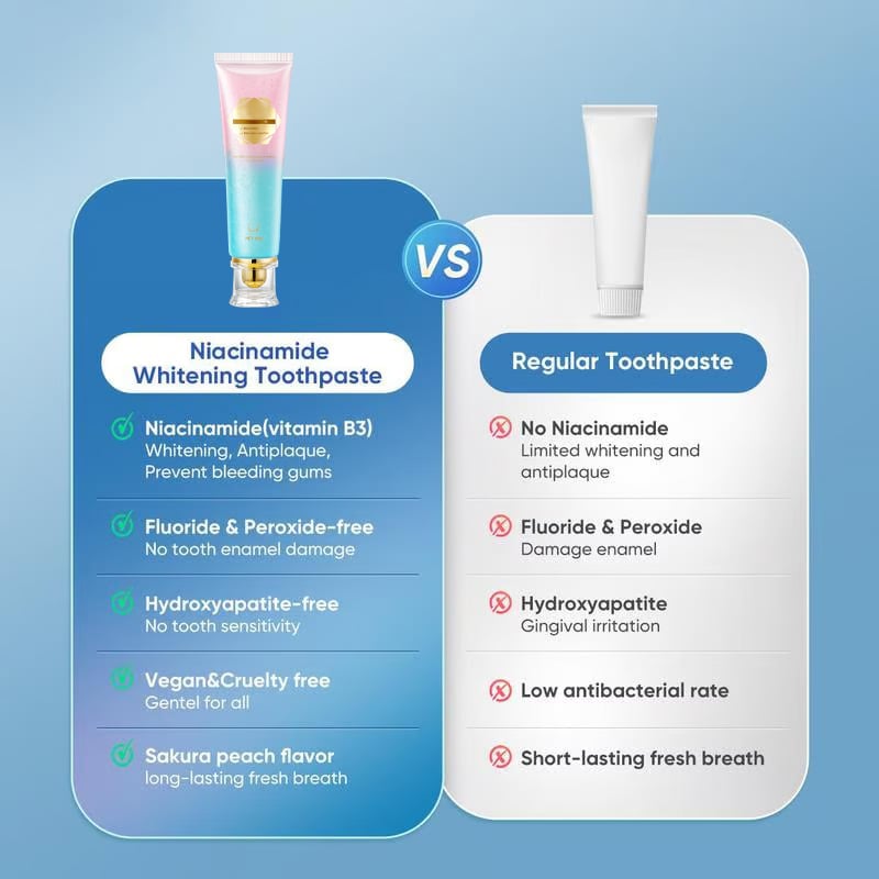 ✨ 🦷 Niacinamide Whitening Toothpaste - For Healthier, Whiter Teeth!